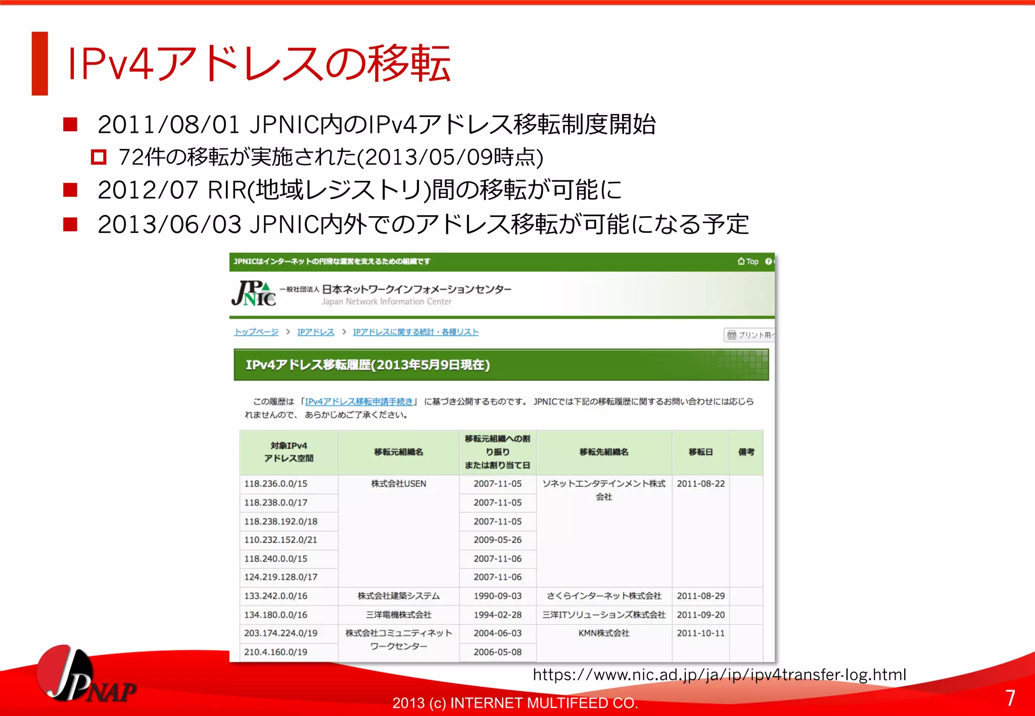 7	
2013 (c) INTERNET MULTIFEED CO.
IPv4アドレスの移転	
  
  2011/08/01 JPNIC内のIPv4アドレス移転制度度開始
  72件の移転が実施された(2013/05/09時点)
  2012/07 RIR(地域レジストリ)間の移転が可能に
  2013/06/03 JPNIC内外でのアドレス移転が可能になる予定
https://www.nic.ad.jp/ja/ip/ipv4transfer-log.html	
  
 