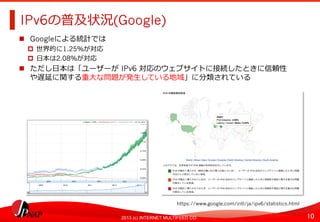 10	
2013 (c) INTERNET MULTIFEED CO.
IPv6の普及状況(Google)	
  
  Googleによる統計では
  世界的に1.25％が対応
  ⽇日本は2.08％が対応
  ただし⽇日本は「ユーザーが	
  IPv6 対応のウェブサイトに接続したときに信頼性
や遅延に関する重⼤大な問題が発⽣生している地域」に分類されている	
  
https://www.google.com/intl/ja/ipv6/statistics.html	
  
 