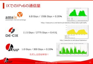 11	
2013 (c) INTERNET MULTIFEED CO.
IXでのIPv6の通信量量	
  
https://www.ams-ix.net/technical/statistics/sflow-stats/ipv6-traffic	
  
http://www.de-cix.net/about/statistics/	
  
6.8 Gbps / 1936 Gbps = 0.35％
11.5 Gbps / 2775 Gbps = 0.41%
1.0 Gbps / 300 Gbps = 0.33％
ただし⼟土⽇日は半分！	
  
 