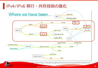16	
2013 (c) INTERNET MULTIFEED CO.
IPv4/IPv6 移⾏行行・共存技術の進化	
  
SAM 4rd
MAP-E
4rd-(H,U)NAT-PT
NAT64
IVI dIVI dIVI-pd MAP-T
XLAT464
NAT464 DS-lite
Public 4over6
Lightweight 4over6
Stateless DS-lite
MAP
MAP-DHCP
MAP-DEPLOYMENT
A+P
RFC1933
Conﬁgured tunnels
Automatic tunnels
6to4 (RFC3056) 6rd (RFC5969)
6over4 ISATAP
Teredo
Tunnel brokers
Softwire mesh
BGP tunnels
6PE 6VPE
http://www.swinog.ch/meetings/swinog24/p/04_townsley-map-swinog-may-2012-distribution.pdf	
  
 