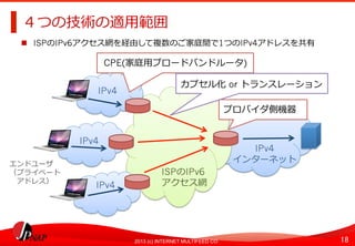 18	
2013 (c) INTERNET MULTIFEED CO.
４つの技術の適⽤用範囲	
  
  ISPのIPv6アクセス網を経由して複数のご家庭間で1つのIPv4アドレスを共有	
  
IPv4	
  
エンドユーザ
（プライベート
 　アドレス）	
  
ISPのIPv6
アクセス網
IPv4	
  
IPv4	
  
IPv4
インターネット	
  
CPE(家庭⽤用ブロードバンドルータ)	
  
プロバイダ側機器	
  
カプセル化 or トランスレーション	
  
 