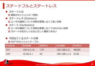 20	
2013 (c) INTERNET MULTIFEED CO.
ステートフルとステートレス	
  
  ステートとは
  通信のセッションの「状態」
  ステートレス (Stateless)
  ユーザの通信について状態を管理理しなくて良良い状態
  ステートフル(Stateful)
  ユーザの通信について状態を管理理しなくてはならない状態
  ステートがおかしくなると正しく通信できない
  今回出てくるステートの例例
  NAPTのセッションテーブル
Protocol	
   DstAddr	
   DstPort	
   SrcAddr	
   SrcPort	
  
TCP	
   192.0.2.13	
   179	
   192.168.3.2	
   48329	
  
UDP	
   10.56.2.1	
   53	
   192.168.11.5	
   9136	
  
 