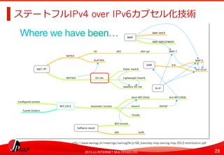 28	
2013 (c) INTERNET MULTIFEED CO.
ステートフルIPv4 over IPv6カプセル化技術	
  
SAM 4rd
MAP-E
4rd-(H,U)NAT-PT
NAT64
IVI dIVI dIVI-pd MAP-T
XLAT464
NAT464 DS-lite
Public 4over6
Lightweight 4over6
Stateless DS-lite
MAP
MAP-DHCP
MAP-DEPLOYMENT
A+P
RFC1933
Conﬁgured tunnels
Automatic tunnels
6to4 (RFC3056) 6rd (RFC5969)
6over4 ISATAP
Teredo
Tunnel brokers
Softwire mesh
BGP tunnels
6PE 6VPE
http://www.swinog.ch/meetings/swinog24/p/04_townsley-map-swinog-may-2012-distribution.pdf	
  
 