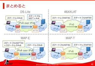 42	
2013 (c) INTERNET MULTIFEED CO.
まとめると	
  
IPv4 over IPv6	
  
IPv4	
  
BR
IPv4	
  
CE	
  
ステートフルNAPT44
＋ステートレス4o6 ステートレス4o6
IPv4 over IPv6	
  
IPv4	
  
AFTR
IPv4	
  
B4	
  
ステートレス4o6
ステートフル
NAPT＋4o6
IPv6	
  
IPv4	
  
PLAT
IPv4	
  
CLAT	
  
ステートレスNAT46 ステートフルNAT64
IPv6	
  
IPv4	
  
BR
IPv4	
  
CE	
  
ステートフルNAT46 ステートレスNAT64
MAP-E	
  
DS-Lite	
   464XLAT	
  
MAP-T	
  
 
