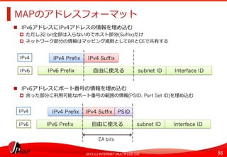 56	
2013 (c) INTERNET MULTIFEED CO.
MAPのアドレスフォーマット	
  
  IPv6アドレスにIPv4アドレスの情報を埋め込む
  ただし32-bit全部は⼊入らないのでホスト部分(Suffix)だけ
  ネットワーク部分の情報はマッピング規則としてBRとCEで共有する
  IPv6アドレスにポート番号の情報を埋め込む
  余った部分に利利⽤用可能なポート番号の範囲の情報(PSID: Port Set ID)を埋め込む
IPv6 Prefix	
   subnet ID	
  
IPv4 Prefix	
   IPv4 Suffix	
  
Interface ID	
  ⾃自由に使える	
  
IPv4	
  
IPv6	
  
IPv6 Prefix	
   subnet ID	
  
IPv4 Prefix	
   IPv4 Suffix	
  
Interface ID	
  ⾃自由に使える	
  
IPv4	
  
IPv6	
  
PSID	
  
EA bits	
  
 