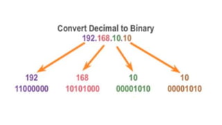 Ip Address V4 Image Ip v4 | PPT