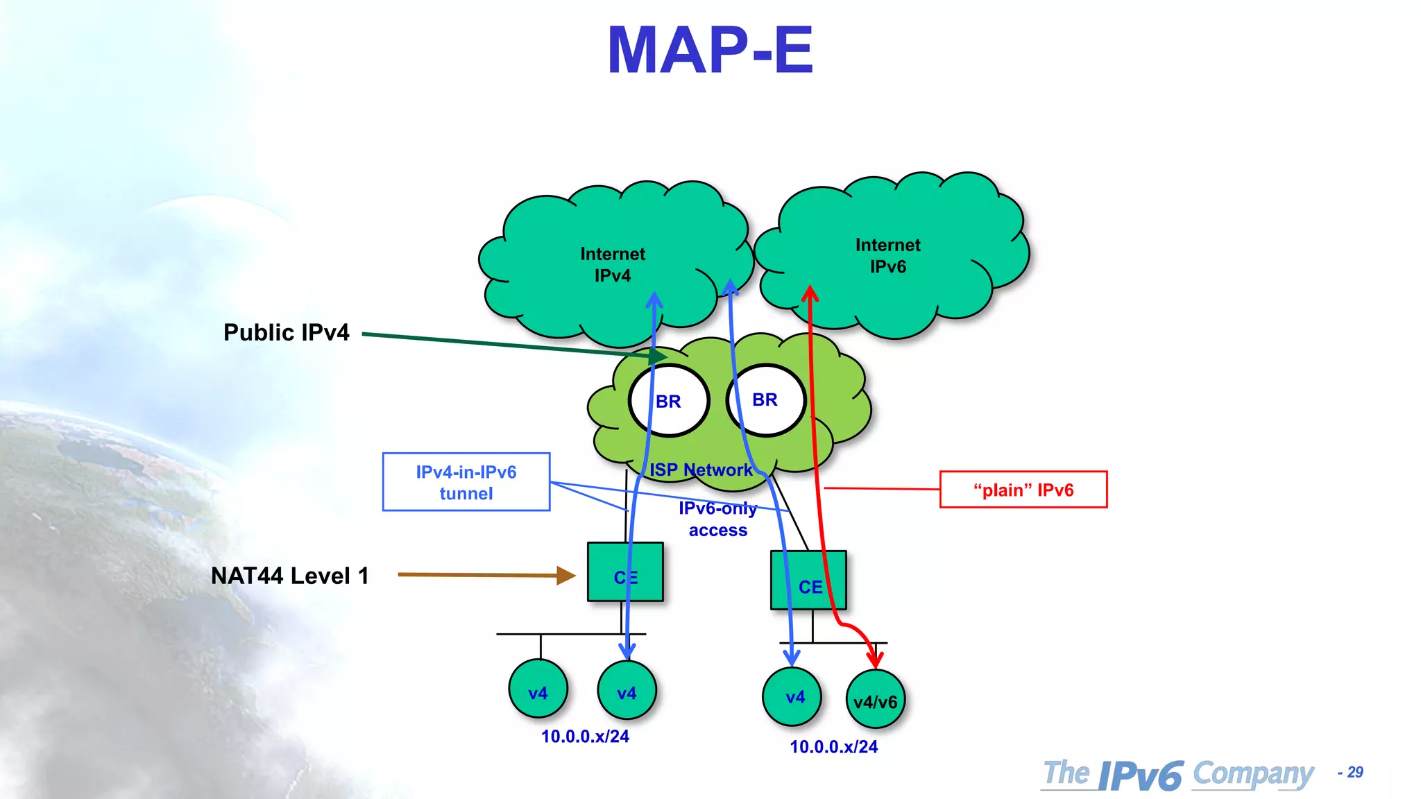 - 29
MAP-E
CE
Internet
IPv4
ISP Network
BR
10.0.0.x/24
BR
CE
10.0.0.x/24
v4 v4 v4 v4/v6
Internet
IPv6
“plain” IPv6
IPv6-only
access
IPv4-in-IPv6
tunnel
NAT44 Level 1
Public IPv4
 