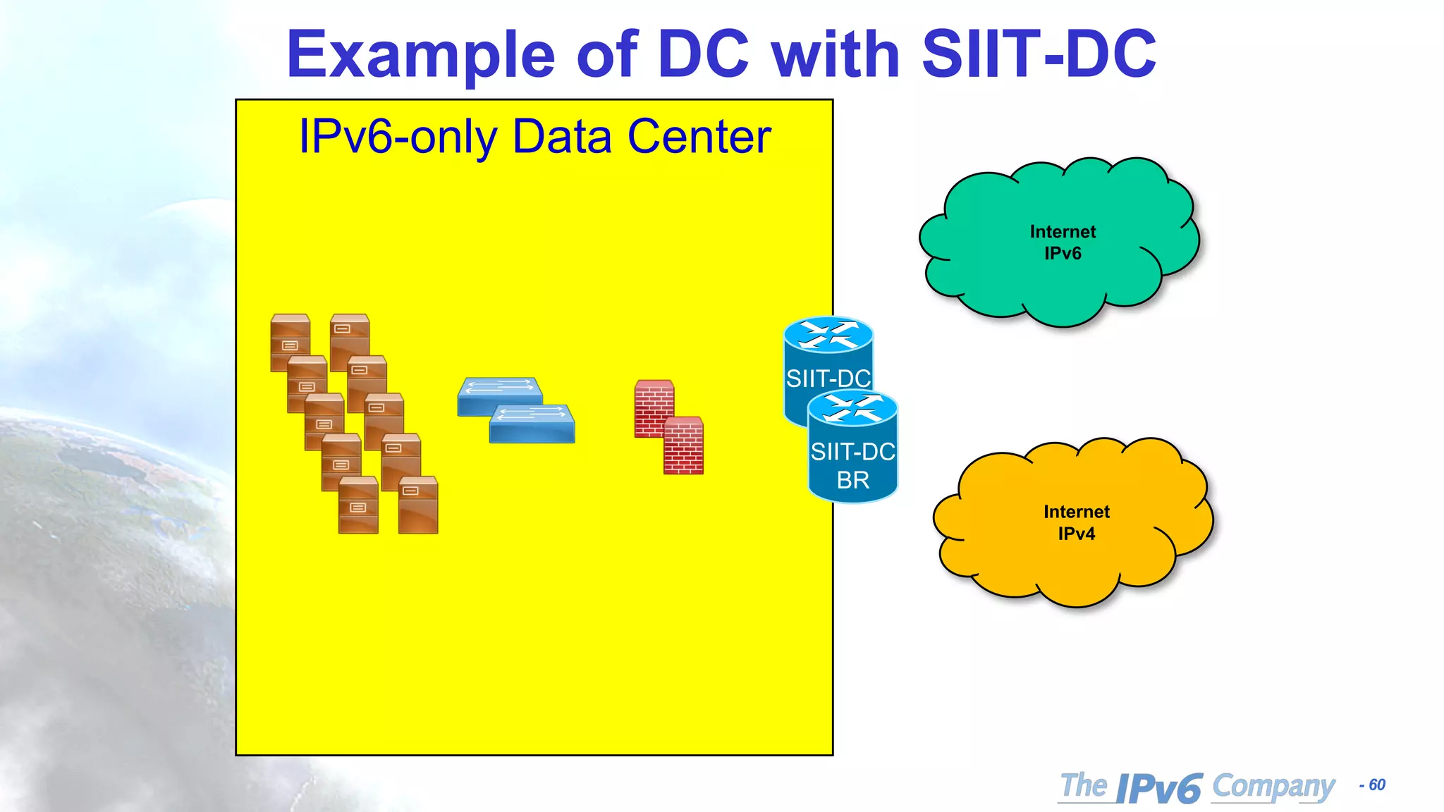 - 60
Example of DC with SIIT-DC
IPv6-only Data Center
SIIT-DC
BR
SIIT-DC
BR
Internet
IPv4
Internet
IPv6
 