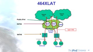 - 23
464XLAT
CPE
CLAT
Internet
IPv4
ISP network
NAT64
PLAT
10.0.0.x/24
NAT64
PLAT
CPE
CLAT
10.0.0.x/24
v4 v4 v4 v4/v6
Internet
IPv6
“plain” IPv6
IPv6-only
access
NAT46
Public IPv4
DNS64NAT64
 