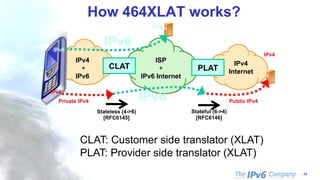 - 24
How 464XLAT works?
CLAT PLAT
ISP
+
IPv6 Internet
Public IPv4Private IPv4
IPv4
Internet
IPv4
+
IPv6
IPv4
IPv6
IPv6
IPv6
Stateless (4->6)
[RFC6145]
Stateful (6->4)
[RFC6146]
CLAT: Customer side translator (XLAT)
PLAT: Provider side translator (XLAT)
IPv4
IPv6
 