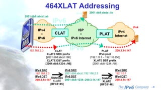 - 26
464XLAT Addressing
CLAT PLAT
ISP
+
IPv6 Internet
200.3.14.147192.168.2.3
IPv4
Internet
IPv4
+
IPv6
IPv4
IPv6
IPv6
IPv6CLAT
XLATE SRC prefix
[2001:db8:abcd::/96]
XLATE DST prefix
[2001:db8:1234::/96]
PLAT
IPv4 pool
(192.1.0.1 – 192.1.0.250)
XLATE DST prefix
[2001:db8:1234::/96]
IPv4
IPv6
2001:db8:abcd::ab
2001:db8:dada::bb
IPv4 SRC
192.168.2.3
IPv4 DST
200.3.14.147
Stateless
XLATE
[RFC6145]
Stateful
XLATE
[RFC6146]
IPv6 SRC
2001:db8:abcd::192.168.2.3
IPv6 DST
2001:db8:1234::200.3.14.147
IPv4 SRC
192.1.0.1
IPv4 DST
200.3.14.147
 