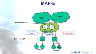 - 29
MAP-E
CE
Internet
IPv4
ISP Network
BR
10.0.0.x/24
BR
CE
10.0.0.x/24
v4 v4 v4 v4/v6
Internet
IPv6
“plain” IPv6
IPv6-only
access
IPv4-in-IPv6
tunnel
NAT44 Level 1
Public IPv4
 