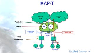- 32
MAP-T
CE
Internet
IPv4
ISP Network
BR
10.0.0.x/24
BR
CE
10.0.0.x/24
v4 v4 v4 v4/v6
Internet
IPv6
“plain” IPv6
IPv6-only
access
IPv4-in-IPv6
tunnel
NAT46
Public IPv4
NAT64
NAT44 Level 1
 