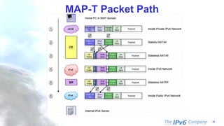 - 33
MAP-T Packet Path
 