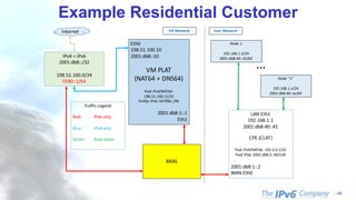 - 43
Example Residential Customer
…
IPv4	+	IPv6
2001:db8::/32
198.51.100.0/24
FE80::1/64
Internet
LAN	Eth1
192.168.1.1
2001:db8:40::41
CPE	(CLAT)
Pool	IPv4/NAT46:	192.0.0.1/32
Pool	IPv6:	2001:db8:2::40/128
2001:db8:1::2
WAN	Eth0
Node	1
192.168.1.2/24
2001:db8:40::42/64
BRAS
Eth0
198.51.100.10
2001:db8::10
VM	PLAT
(NAT64	+	DNS64)
Pool	IPv4/NAT64:	
198.51.100.11/32
Prefijo	IPv6:	64:ff9b::/96
2001:db8:1::1
Eth1
ISP	Network User	Network
Traffic	Legend
Red: IPv6-only
Blue: IPv4-only
Green: Dual-stack
Node	“n”
192.168.1.x/24
2001:db8:40::xx/64
 