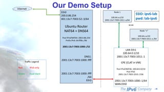 - 49
Our Demo Setup
…
Internet
LAN Eth1
100.64.0.1/10
2001:13c7:7003:1011::1
CPE (CLAT in VM)
Pool IPv4/NAT46: 100.64.0.0/10
Pool IPv6:
2001:13c7:7003:1010::/106
2001:13c7:7003:1000::1/64
WAN Eth0
Node 1
100.64.x.x/10
2001:13c7:7003:1011::x/64
Eth0
200.0.86.254
001:13c7:7003:52::3/64
Ubuntu Router
NAT64 + DNS64
Pool IPv4/NAT64: 200.0.86.254
Prefix IPv6: 64:ff9b::/96
2001:13c7:7003:1000::/52
DNS1:
2001:13c7:7003:1000::ffff
2001:13c7:7003:1000::ffff
/64
Eth3
SSID: ipv6-lab
pwd: lab-ipv6
Traffic Legend
Red: IPv6-only
Green: Dual-stack
Node “n”
100.64.x.x/10
2001:13c7:7003:1011::x /64
 