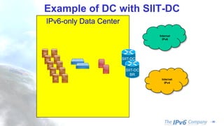 - 60
Example of DC with SIIT-DC
IPv6-only Data Center
SIIT-DC
BR
SIIT-DC
BR
Internet
IPv4
Internet
IPv6
 