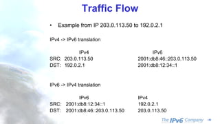 - 62
Traffic Flow
• Example from IP 203.0.113.50 to 192.0.2.1
IPv4 -> IPv6 translation
IPv4 IPv6
SRC: 203.0.113.50 2001:db8:46::203.0.113.50
DST: 192.0.2.1 2001:db8:12:34::1
IPv6 -> IPv4 translation
IPv6 IPv4
SRC: 2001:db8:12:34::1 192.0.2.1
DST: 2001:db8:46::203.0.113.50 203.0.113.50
 