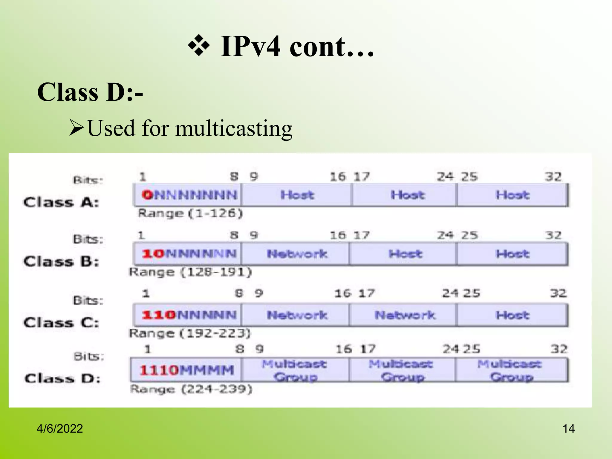  IPv4 cont…
Class D:-
Used for multicasting
4/6/2022 14
 