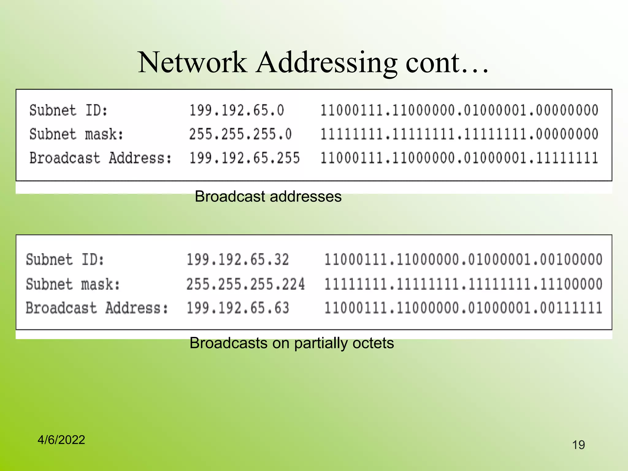 Network Addressing cont…
19
Broadcast addresses
Broadcasts on partially octets
4/6/2022
 