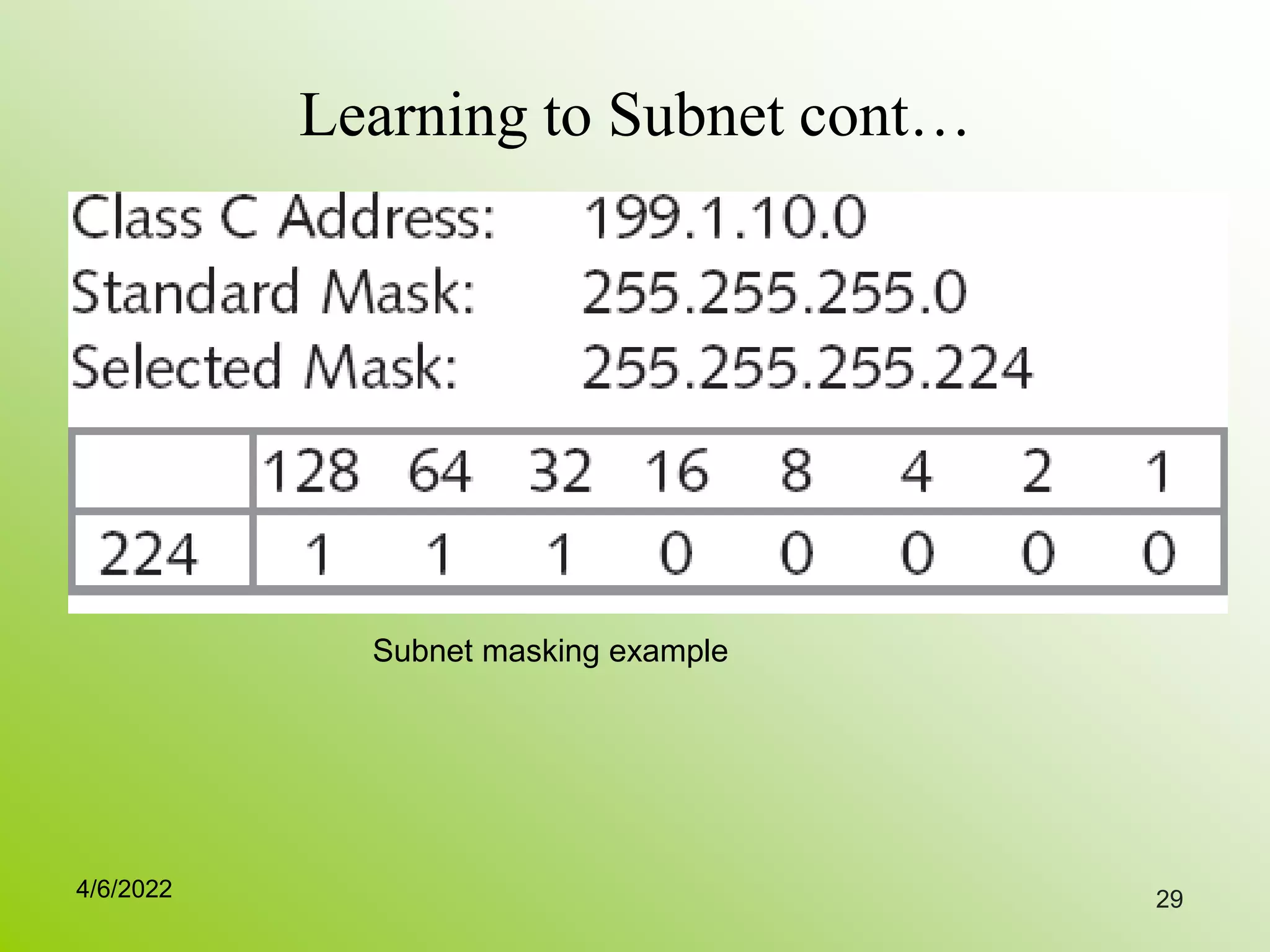 Learning to Subnet cont…
29
Subnet masking example
4/6/2022
 