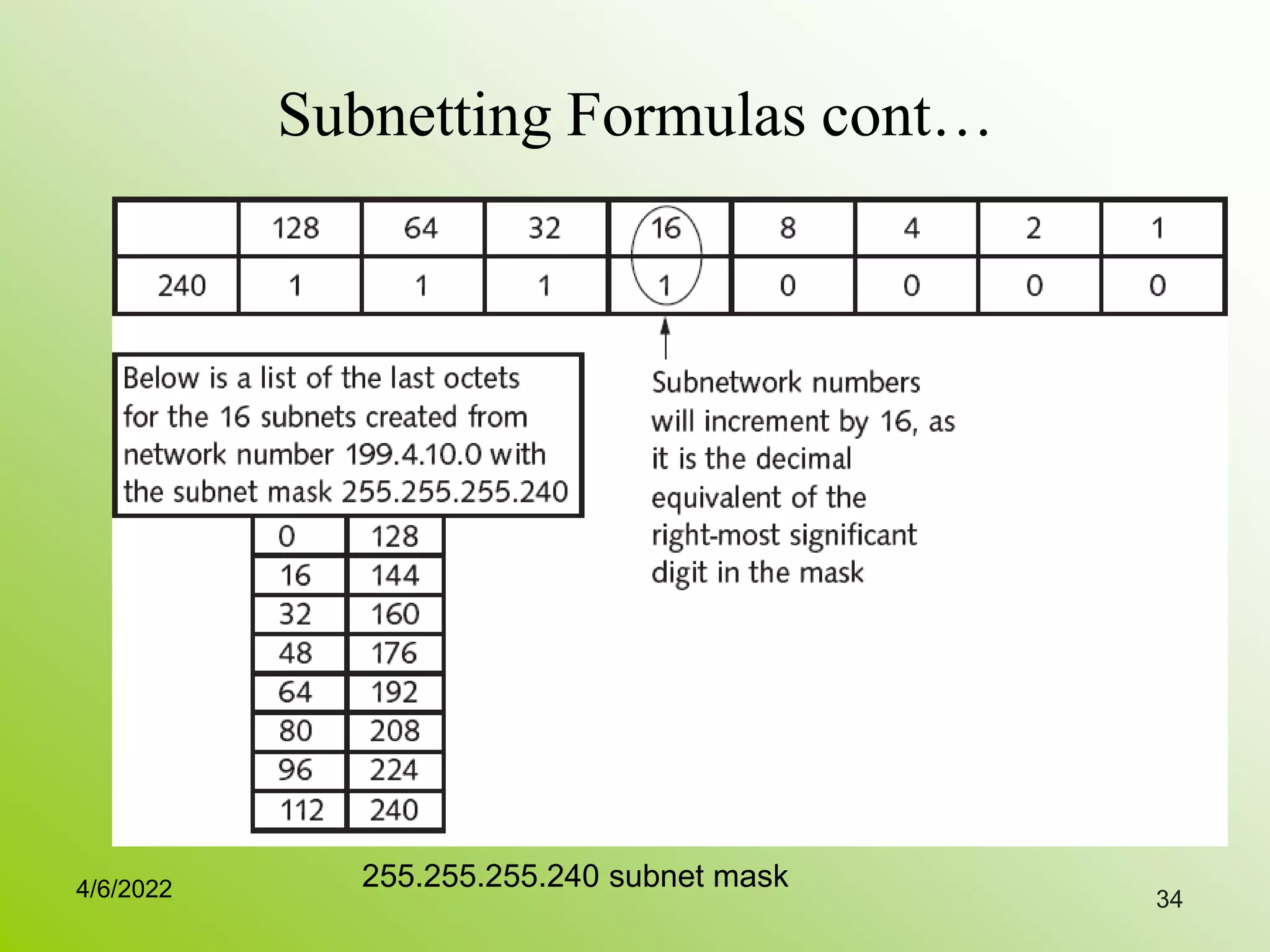 Subnetting Formulas cont…
34
255.255.255.240 subnet mask
4/6/2022
 