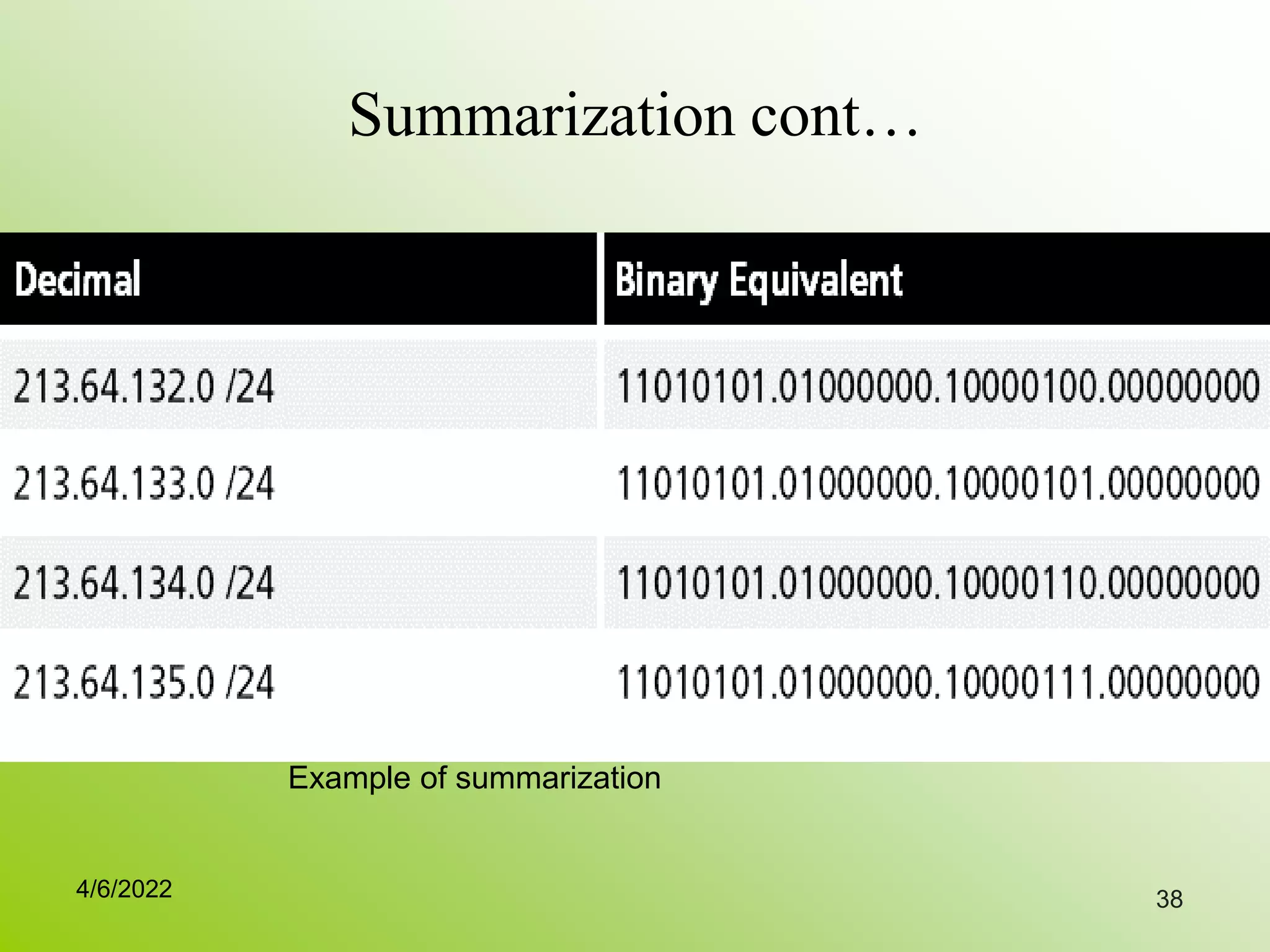 Summarization cont…
38
Example of summarization
4/6/2022
 