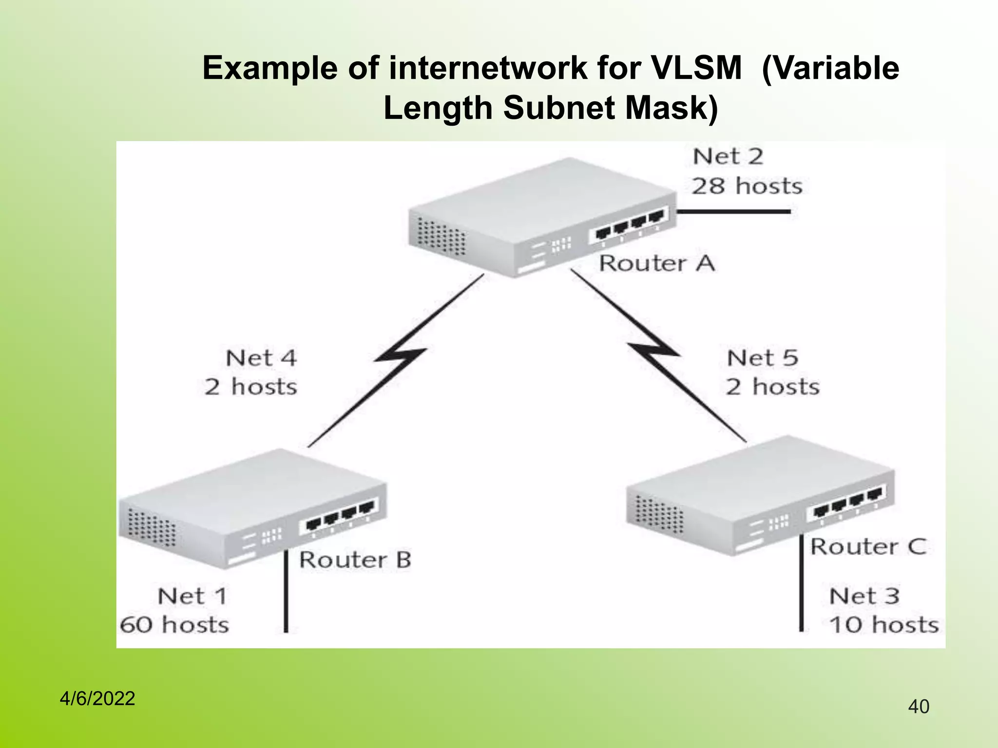 40
Example of internetwork for VLSM (Variable
Length Subnet Mask)
4/6/2022
 