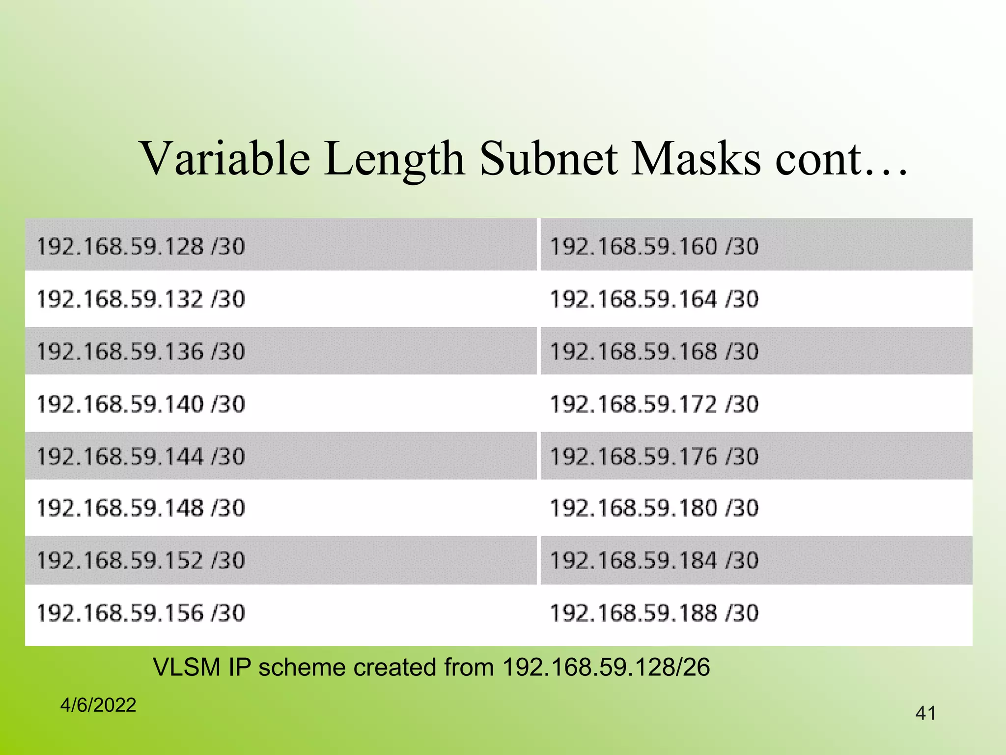 Variable Length Subnet Masks cont…
41
VLSM IP scheme created from 192.168.59.128/26
4/6/2022
 