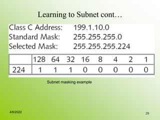 Learning to Subnet cont…
29
Subnet masking example
4/6/2022
 