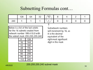Subnetting Formulas cont…
34
255.255.255.240 subnet mask
4/6/2022
 