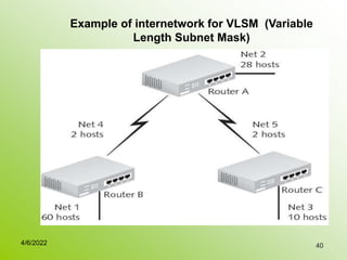 40
Example of internetwork for VLSM (Variable
Length Subnet Mask)
4/6/2022
 