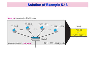 IPv4 Address, IPv6 Address and its types | PPT