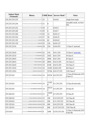 I pv4 address classes | PDF