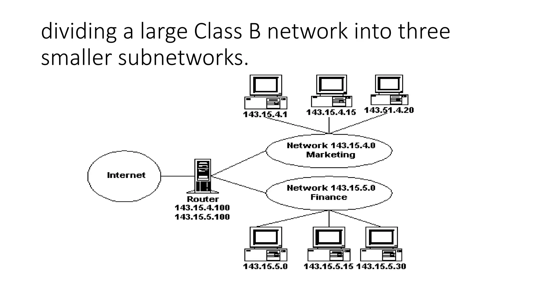 dividing a large Class B network into three
smaller subnetworks.
 