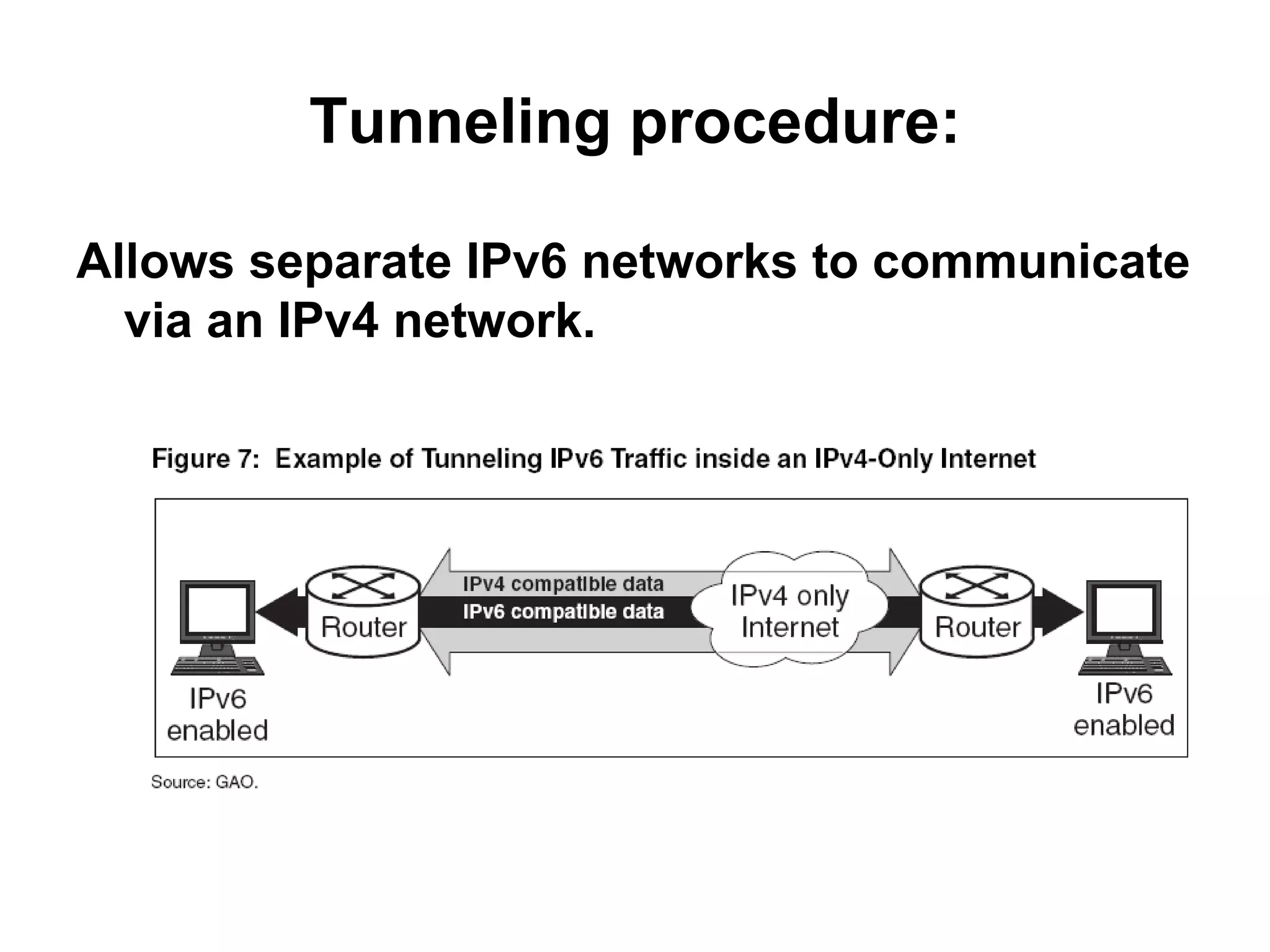 Tunneling procedure: Allows separate IPv6 networks to communicate via an IPv4 network. 