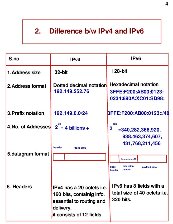 Ipv4 & ipv6