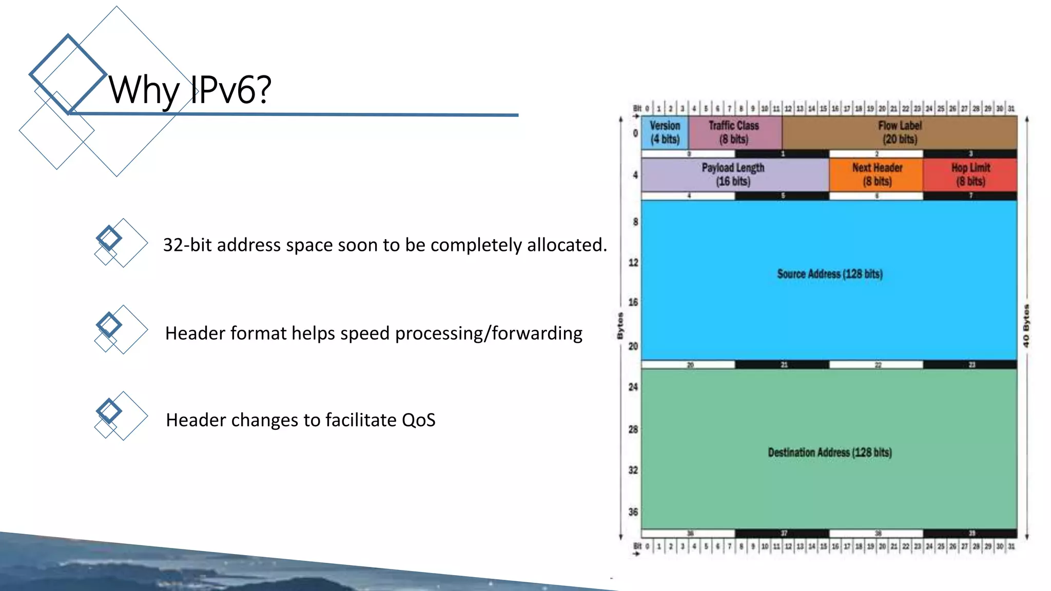 Why IPv6?
32-bit address space soon to be completely allocated.
Header format helps speed processing/forwarding
Header changes to facilitate QoS
 