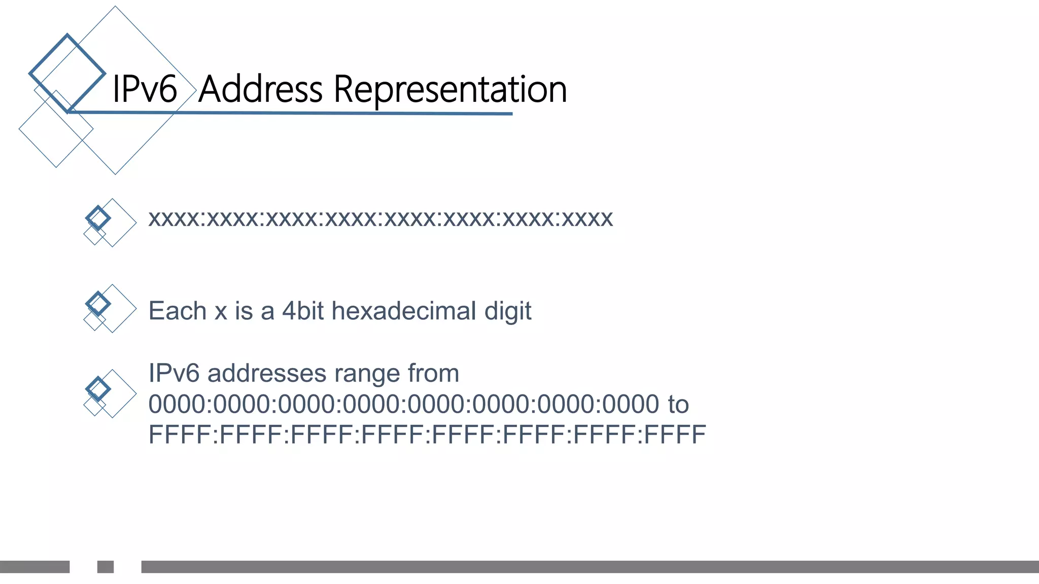 IPv6 Address Representation
xxxx:xxxx:xxxx:xxxx:xxxx:xxxx:xxxx:xxxx
Each x is a 4bit hexadecimal digit
IPv6 addresses range from
0000:0000:0000:0000:0000:0000:0000:0000 to
FFFF:FFFF:FFFF:FFFF:FFFF:FFFF:FFFF:FFFF
 