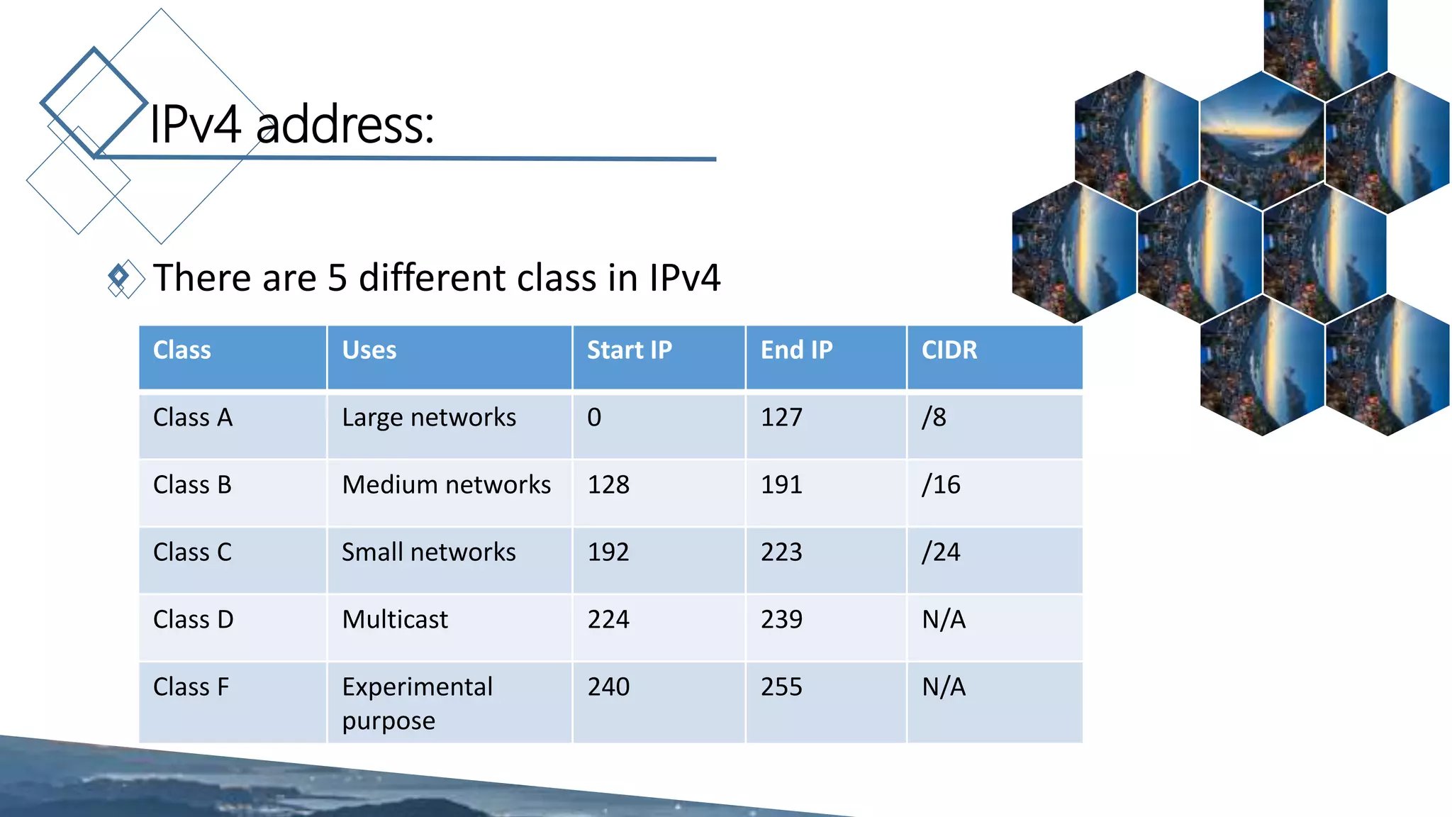 IPv4 address:
There are 5 different class in IPv4
Class Uses Start IP End IP CIDR
Class A Large networks 0 127 /8
Class B Medium networks 128 191 /16
Class C Small networks 192 223 /24
Class D Multicast 224 239 N/A
Class F Experimental
purpose
240 255 N/A
 