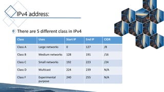 IPv4 address:
There are 5 different class in IPv4
Class Uses Start IP End IP CIDR
Class A Large networks 0 127 /8
Class B Medium networks 128 191 /16
Class C Small networks 192 223 /24
Class D Multicast 224 239 N/A
Class F Experimental
purpose
240 255 N/A
 