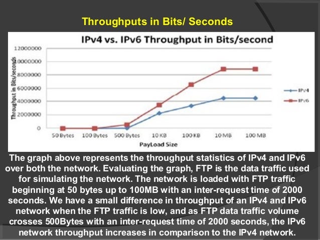 Ipv6 term paper 06 image