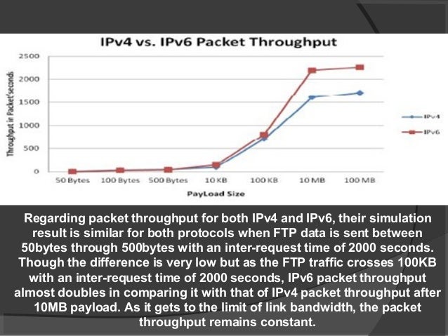 Ipv6 term paper 08 image