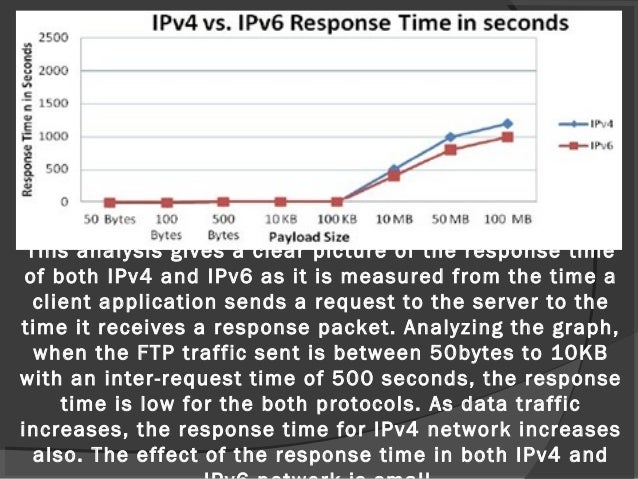 Does ipv6 impact the future of tcp or udp image