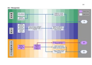 150

B.2 - Fluxograma
 