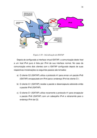 38




                     Figura 3.10 – Inicialização do ISATAP

   Depois de configurada a interface virtual ISATAP, a comunicação deste host
a um host IPv4 puro é feita por IPv4 de sua interface normal. No caso da
comunicação entre dois clientes com o ISATAP configurado depois de suas
respectivas inicializações os seguintes passos são tomados:

   a) O cliente C2 (ISATAP) utiliza o protocolo 41 para enviar um pacote IPv6
      (ISATAP) encapsulado em IPv4 para o endereço IPv4 do cliente C1;

   b) O cliente C1 (ISATAP) recebe o pacote e desencapsula sobrando então
      o pacote IPv6 (ISATAP).

   c) O cliente C1 (ISATAP) utiliza novamente o protocolo 41 para encapsular
      o pacote IPv6 (ISATAP) com um cabeçalho IPv4 e retransmite para o
      endereço IPv4 de C2.
 
