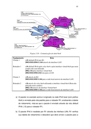 45




                     Figura 3.16 – Comunicação do túnel 6to4

Equipamento                                 Rota
Cliente 1   ::/0 (default IPv6) por R1
            2002:0102:0304:1::/64 através da interface LAN

Roteador 1     ::/0 (default IPv6) pelo relay 6to4 e pela interface virtual 6to4 que neste
               cenário não será utilizado
               2002::/16 pela interface virtual 6to4
               2002:0102:0304:1/64 rota para a LAN

Cliente 2      ::/0 através de R2
               2002:0102:0305:1:/64 para a rede local através da interface LAN

Roteador 2     ::/0 através do relay 6to4 utilizando a interface virtual 6to4 (Rota não
               utilizada neste cenário)
               2002::/16 através da interface Virtual 6to4
               2002:0102:0305:1:/64 para a rede local através da interface LAN



   a) O pacote no exemplo acima é originado na rede IPv6 local (com prefixo
       6to4) e enviado pela rota padrão para o roteador R1; analisando a tabela
       de roteamento, nota-se que o pacote é enviado através da rota default
       IPv6 (::/0) para o roteador R1;

   b) O pacote IPv6 é recebido por R1 através da interface LAN; R1 verifica
       sua tabela de roteamento e descobre que deve enviar o pacote para a
 