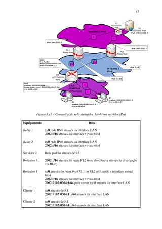 47




            Figura 3.17 – Comunicação relay/roteador 6to4 com servidor IPv6

Equipamento                                         Rota

Relay 1           ::/0 rede IPv6 através da interface LAN
                  2002::/16 através da interface virtual 6to4

Relay 2           ::/0 rede IPv6 através da interface LAN
                  2002::/16 através da interface virtual 6to4

Servidor 2        Rota padrão através de R3

Roteador 3        2002::/16 através do relay RL2 (rota descoberta através da divulgação
                  via BGP)

Roteador 1        ::/0 através do relay 6to4 RL1 ou RL2 utilizando a interface virtual
                  6to4
                  2002::/16 através da interface virtual 6to4
                  2002:0102:0304:1/64 para a rede local através da interface LAN

Cliente 1         ::/0 através de R1
                  2002:0102:0304:1::/64 através da interface LAN

Cliente 2         ::/0 através de R1
                  2002:0102:0304:1::/64 através da interface LAN
 