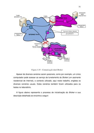 51




                         Figura 3.18 – Comunicação túnel Broker

   Apesar de diversos cenários serem possíveis, como por exemplo, um único
computador pode acessar ao serviço de tunelamento do Broker (um assinante
residencial de Internet), o contexto utilizado, aqui neste trabalho, engloba os
diversos cenários usuais. Estes cenários também foram utilizados para os
testes no laboratório.

   A figura abaixo representa o processo de inicialização do Broker e sua
descrição detalhada se encontra a seguir:
 