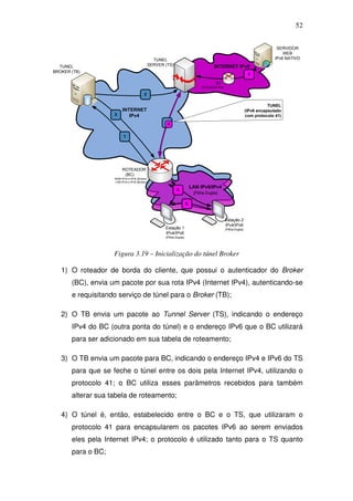 52


                                                                                                                              SERVIDOR
                                                                                                                                 WEB
                                                 TUNEL                                                                       IPv6 NATIVO
  TUNEL                                        SERVER (TS)                            INTERNET IPv6
BROKER (TB)
                                                                                                                5

                                                                                       R1
                                                                               ROTEADOR IPv6

                                         2

                                                                                                                          TUNEL
                         INTERNET                                                                              (IPv6 encapsulado
                    3       IPv4                                                                               com protocolo 41)
                                                      14

                          1




                         ROTEADOR
                          (BC)
                    WAN IPv4 e IPv6 (Broker)
                    LAN IPv4 e IPv6 (Broker)
                                                                          LAN IPv6/IPv4
                                                             5
                                                                           (Pilha-Dupla)

                                                                      6


                                                                                               Estação 2
                                                                                               IPv4/IPv6
                                                      Estação 1                                (Pilha-Dupla)
                                                      IPv4/IPv6
                                                      (Pilha-Dupla)




                    Figura 3.19 – Inicialização do túnel Broker

   1) O roteador de borda do cliente, que possui o autenticador do Broker
       (BC), envia um pacote por sua rota IPv4 (Internet IPv4), autenticando-se
       e requisitando serviço de túnel para o Broker (TB);

   2) O TB envia um pacote ao Tunnel Server (TS), indicando o endereço
       IPv4 do BC (outra ponta do túnel) e o endereço IPv6 que o BC utilizará
       para ser adicionado em sua tabela de roteamento;

   3) O TB envia um pacote para BC, indicando o endereço IPv4 e IPv6 do TS
       para que se feche o túnel entre os dois pela Internet IPv4, utilizando o
       protocolo 41; o BC utiliza esses parâmetros recebidos para também
       alterar sua tabela de roteamento;

   4) O túnel é, então, estabelecido entre o BC e o TS, que utilizaram o
       protocolo 41 para encapsularem os pacotes IPv6 ao serem enviados
       eles pela Internet IPv4; o protocolo é utilizado tanto para o TS quanto
       para o BC;
 